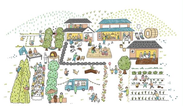 share.village